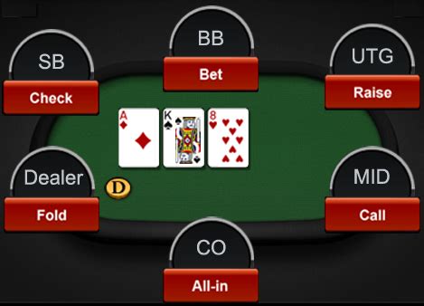 poker plattformen vergleich